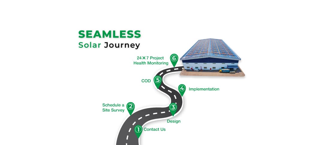 Your Seamless Path to Solar Energy: A Journey with Solaric Your Seamless Path to Solar Energy: A Journey with Solaric